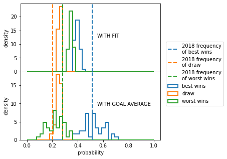 figure4