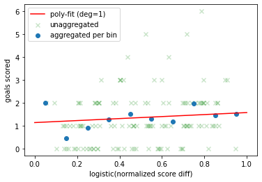 figure2