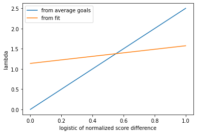 figure3